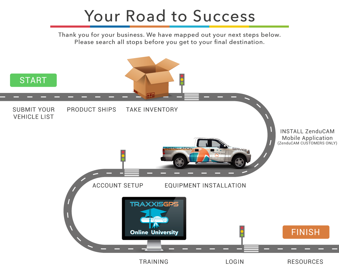 your road to success diagram